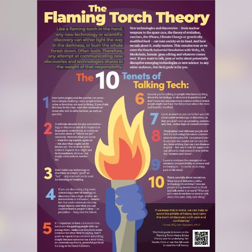 The Flaming Torch Theory